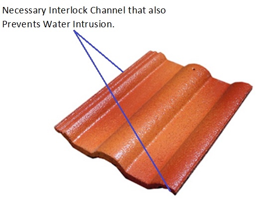 Clay Tile Roof Interlocking Channel Diagram